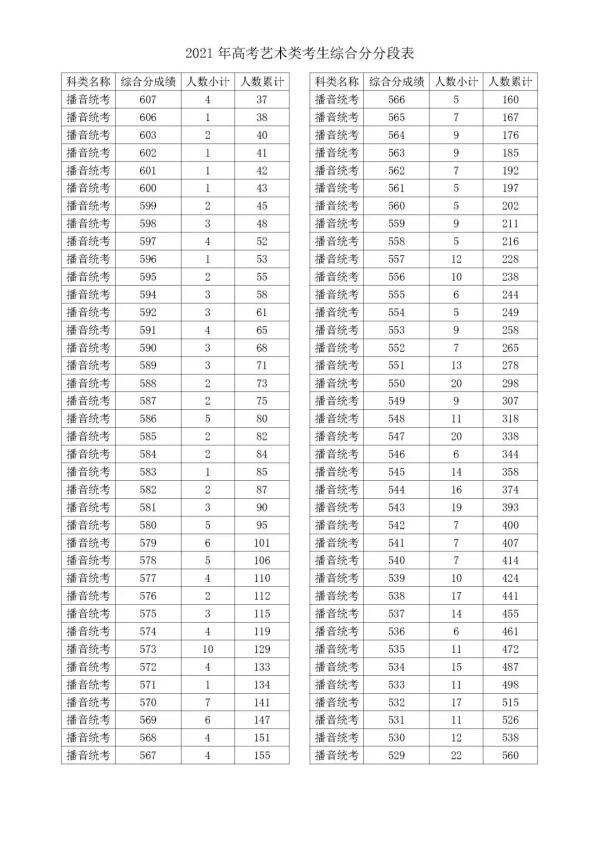 浙江高考查分名场面是怎么回事，关于浙江高考分数出分的新消息。