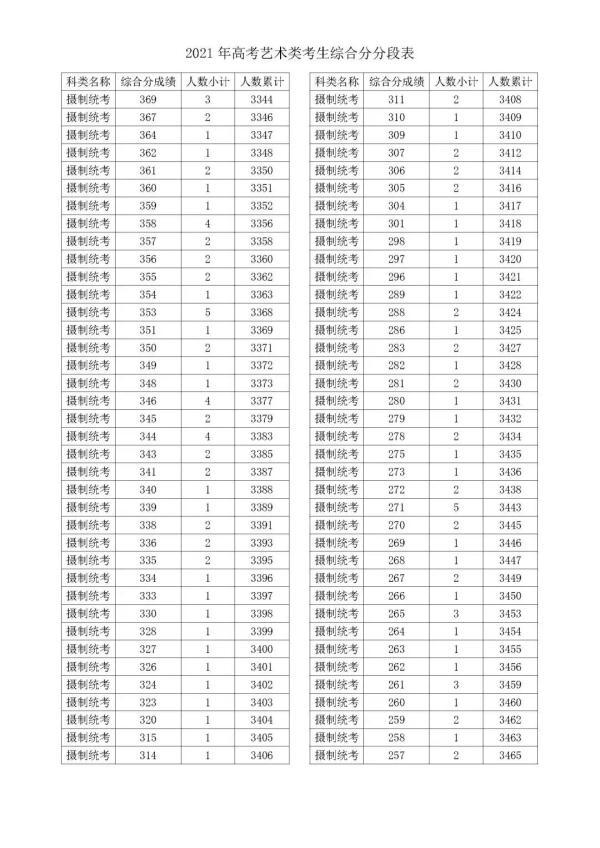 浙江高考查分名场面是怎么回事，关于浙江高考分数出分的新消息。