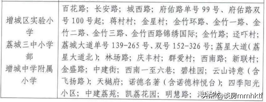 多地发布2023年中小学学位预警,究竟是怎么一回事?