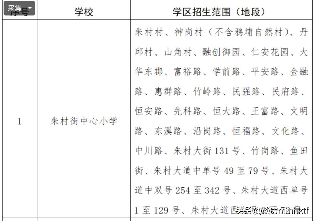 多地发布2023年中小学学位预警,究竟是怎么一回事?