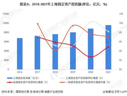 上海2022年全年GDP,上海首次落榜，盘点2022年GDP十强省区市
