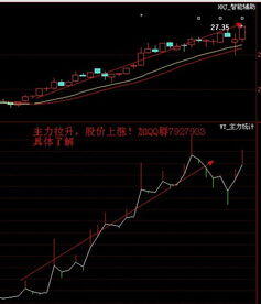 股票分析软件哪个最好,股票分析软件哪个最好 手机版