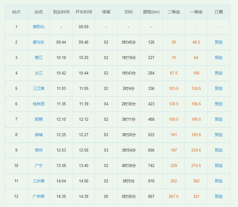 d2809高铁经过哪些站 d2809高铁时刻表 d2809次列车经过站