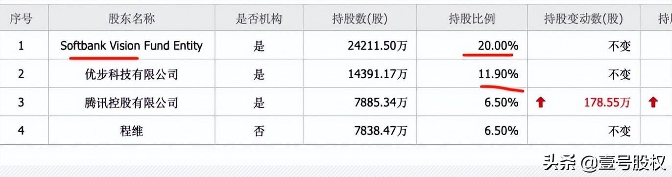 滴滴程维柳青各被罚100万是怎么回事，关于滴滴负责人柳青的新消息。