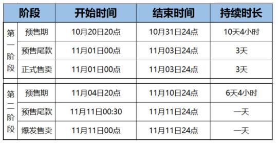 2021天猫双十一活动玩法深度解析 2021天猫淘宝双十一活动规则