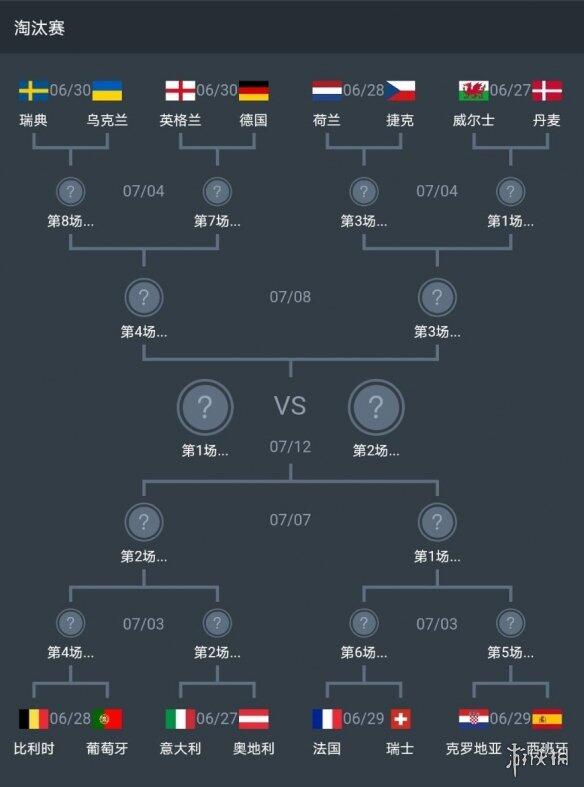 2020欧洲杯16强淘汰赛对阵 欧洲杯淘汰赛对阵表 欧洲杯淘汰赛规则