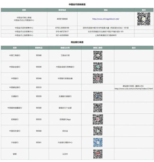 心形纪念币预约地址 中国金币网上商城官网 中国金币网官网预约入口