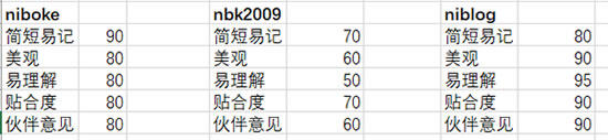 创意微信号id_个性微信号id号大全_微信号id怎么取好听