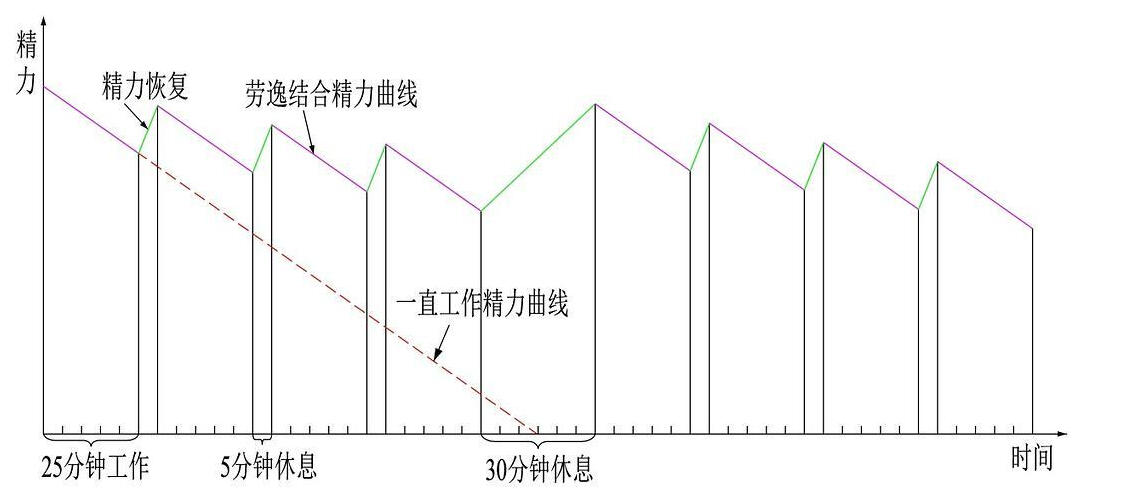 午休不一定非要睡着，午休很重要，哪怕5分钟。