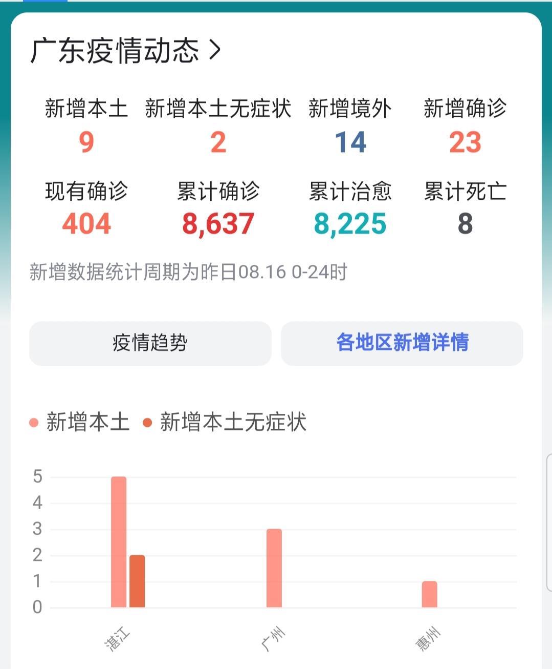 广东新增本土9 9是怎么回事，关于广东新增本土疫情最新消息的新消息。