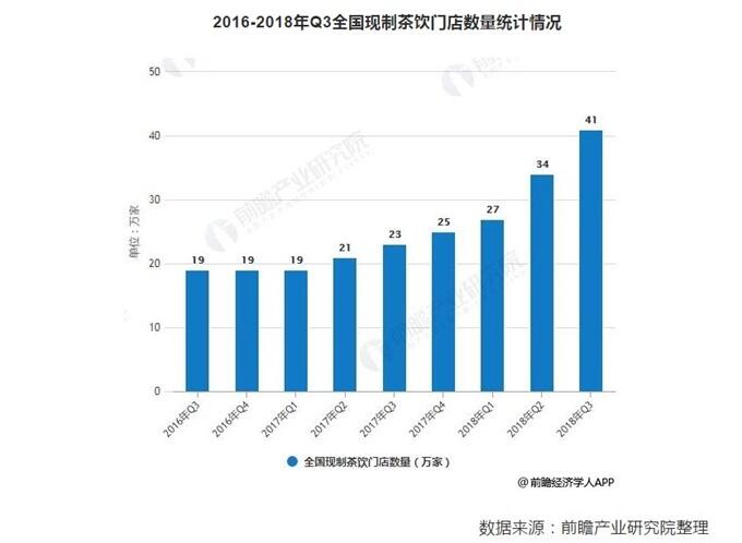 CoCo奶茶店被要求整改多久? CoCo奶茶店整改事件发展始末