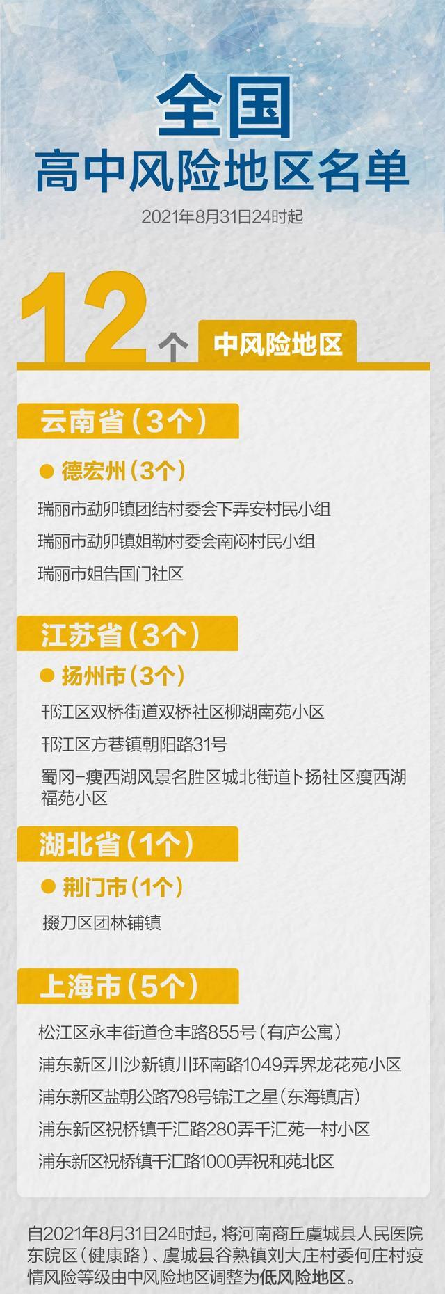 河南中高风险区清零 全国中高风险地区最新名单