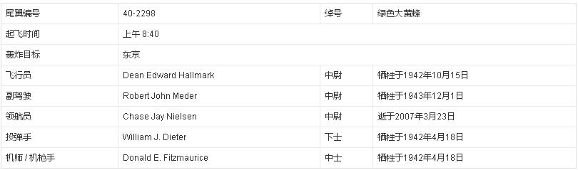 美国5名环境顾问赴俄亥俄州时坠机身亡,究竟是怎么一回事?