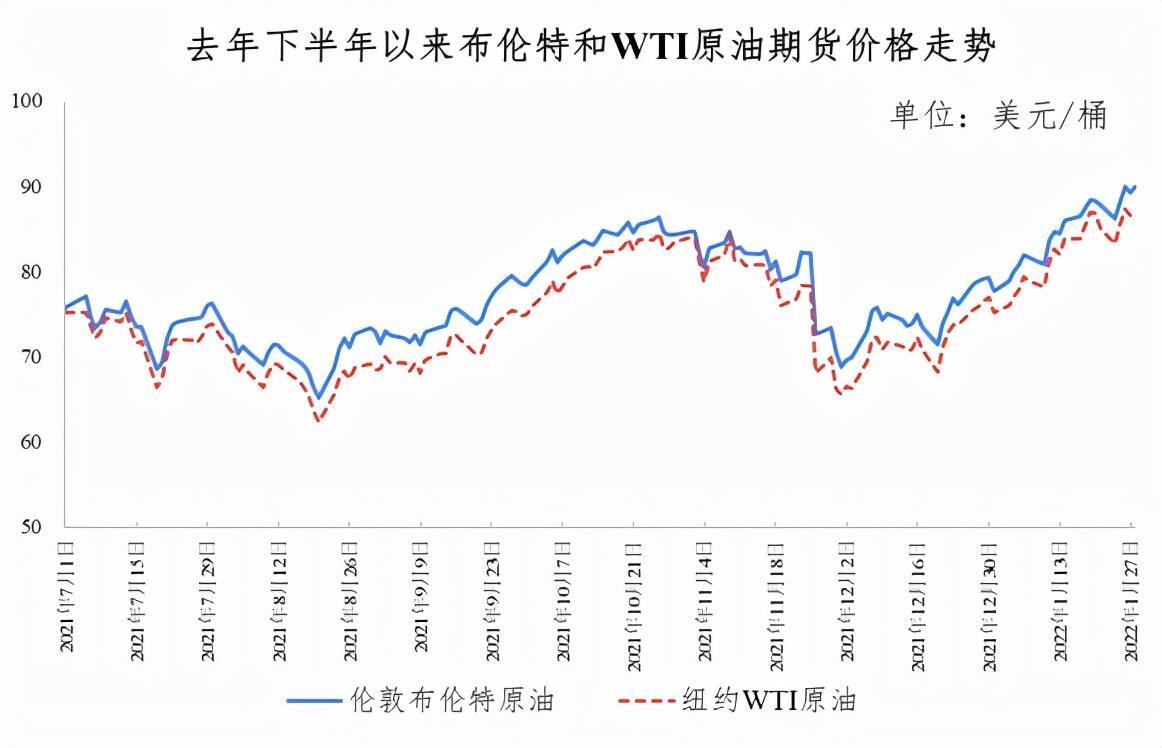 油价下调：加满一箱油少花11.5元,油价上调!加满一箱油将多花12元