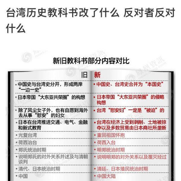 赵薇事件戴立忍事件始末全曝光 附共青团中央被删原文及证据