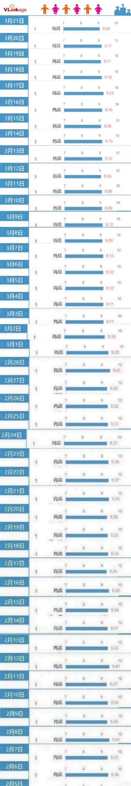 肖战在国外有多火,究竟是怎么一回事?