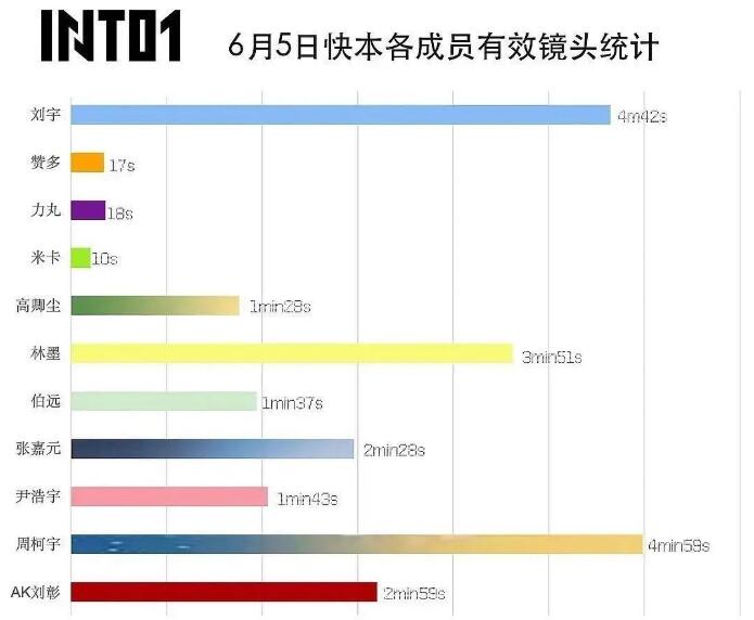 0713团综快乐再出发开录是怎么回事，关于into1团综快乐大本营的新消息。