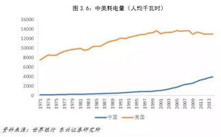 2022年中美gdp总量对比,2022年中美GDP：17.85万亿美元和25.46万亿美元