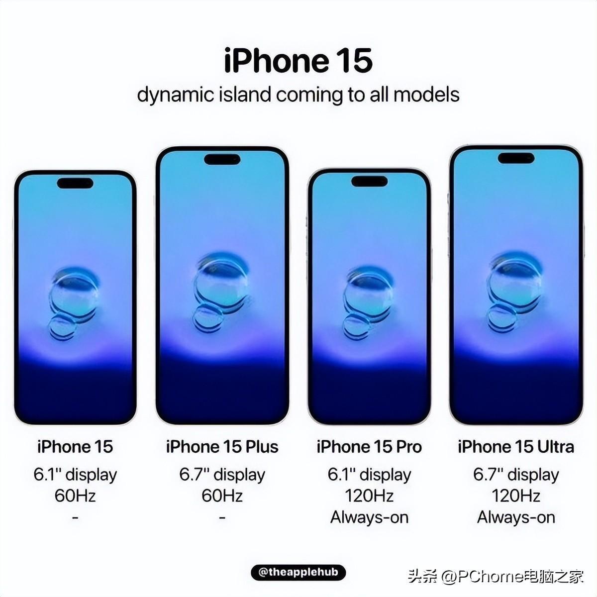 iPhone15全系将搭载灵动岛,究竟是怎么一回事?