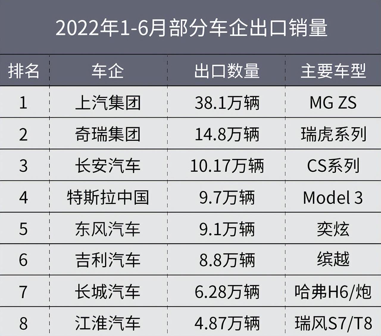 中国汽车“出海”都去了哪些国家,究竟是怎么一回事?