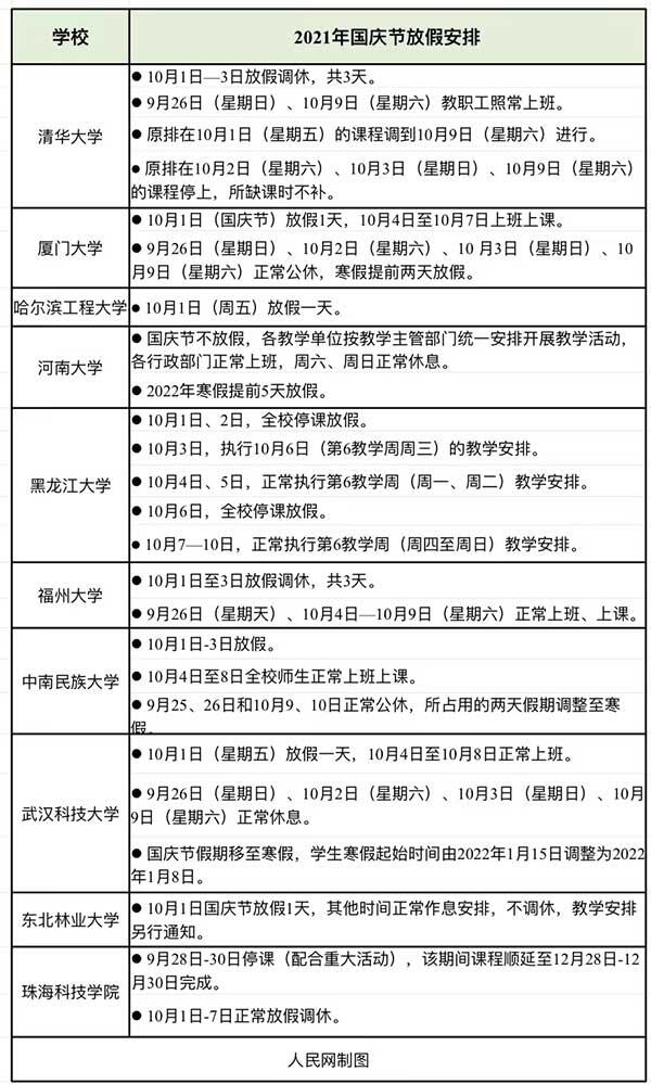 多校已明确国庆放假如何安排 多校国庆放假安排汇总分享