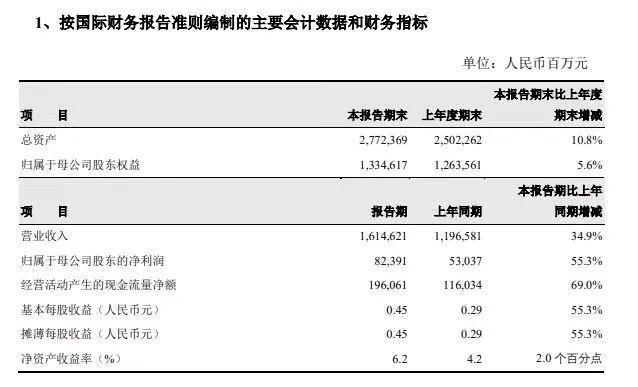 “三桶油”上半年日赚超10亿是怎么回事，关于两桶油上半年净赚1000亿的新消息。