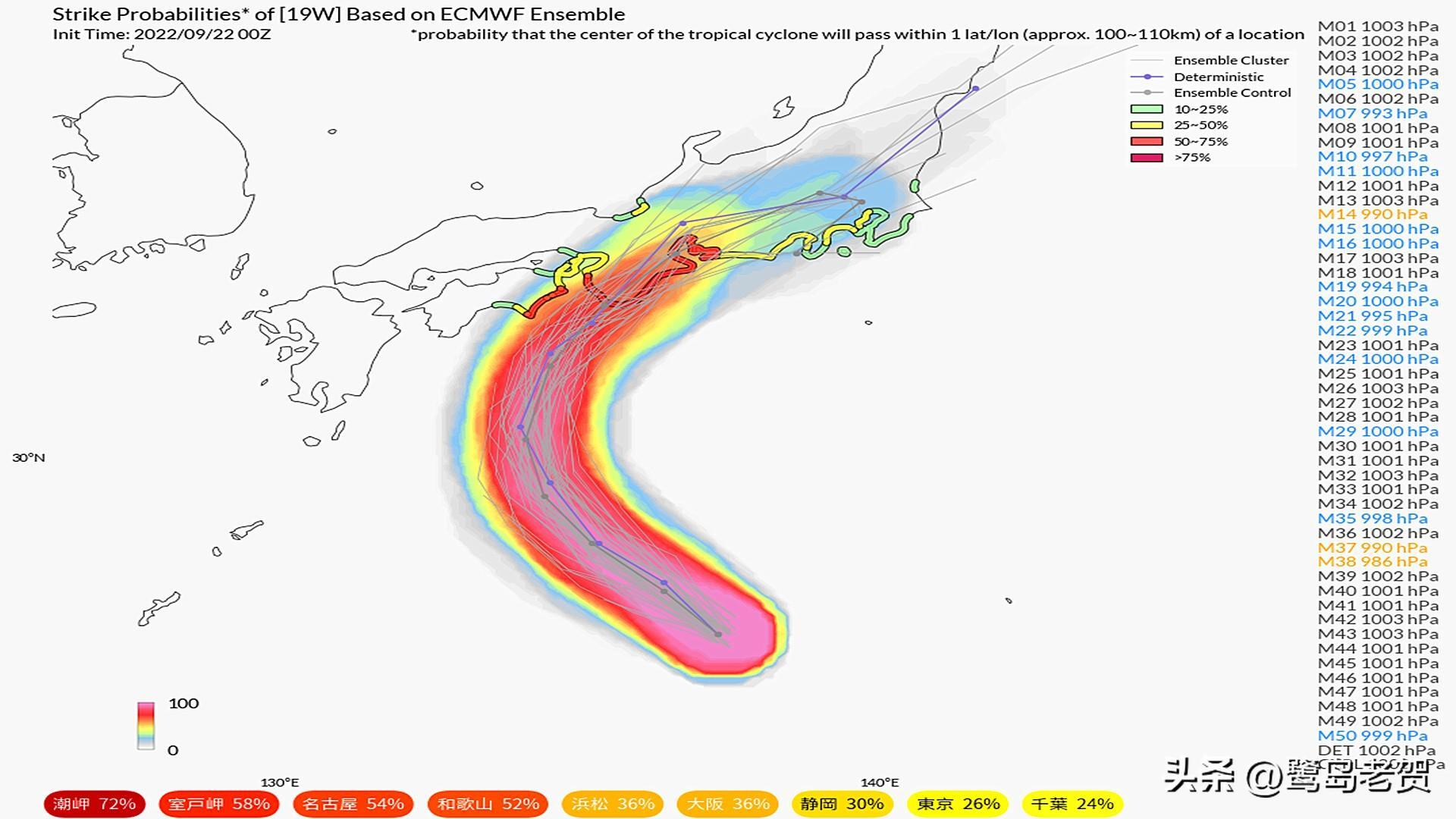 今年第15号台风“塔拉斯”生成,第15号台风即将生成