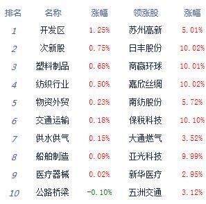 收评：沪指跌超2%退守2900点,究竟是怎么一回事?