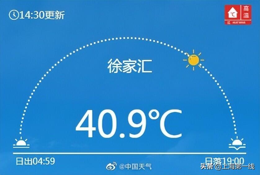 上海气温40.9度！追平百年最高纪录是怎么回事，关于上海近十年最高气温的新消息。