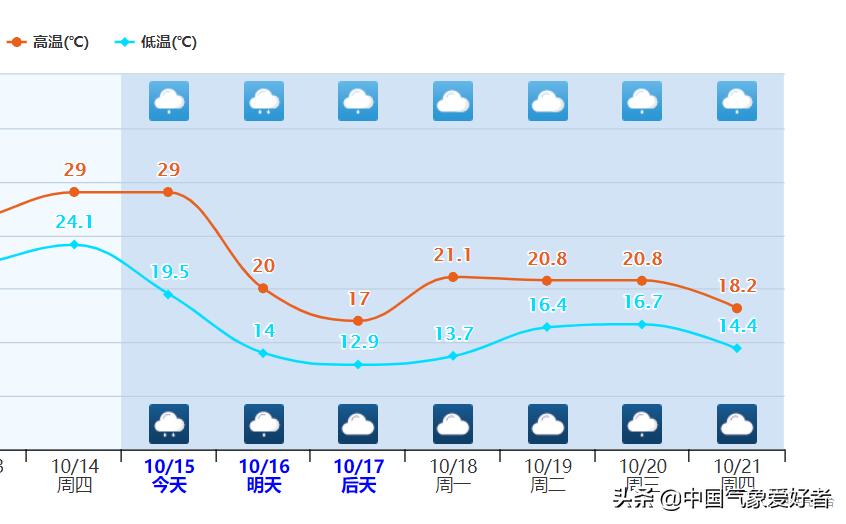 中央气象台发布史上最早寒潮预警,中央气象台寒潮预报