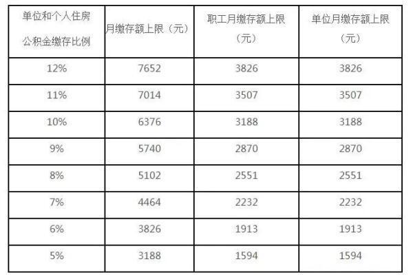 你的住房公积金可能涨了是怎么回事，关于你的住房公积金可能涨了多少的新消息。