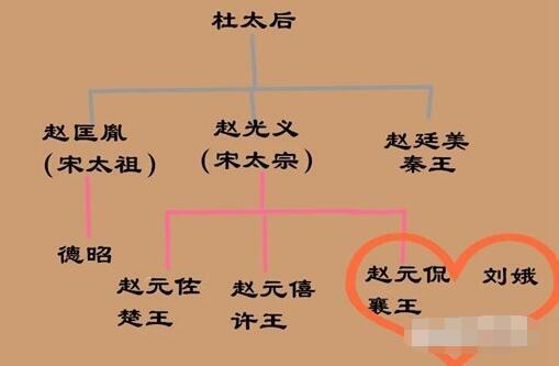 大宋宫词各人物结局 大宋宫词刘俄、曹汝、李婉儿、伽凌、苏易简结局