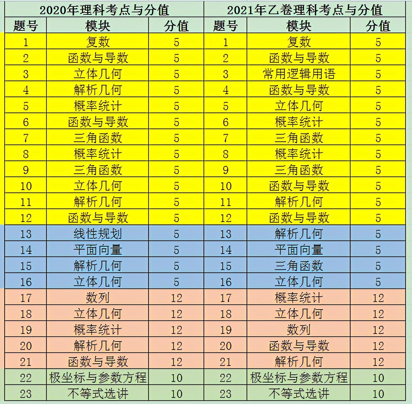 高考数学甲卷是怎么回事，关于高考数学甲卷难还是乙卷难的新消息。