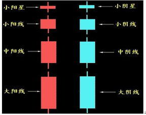 我想炒股怎么开始,想炒股票第一步该怎么做