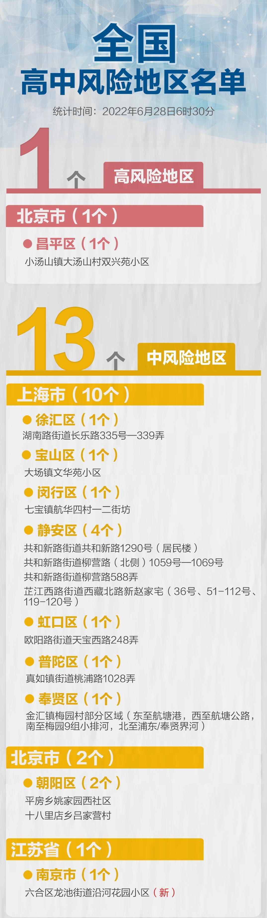 南京划定1个高风险区是怎么回事，关于南京划定1个高风险区域的新消息。