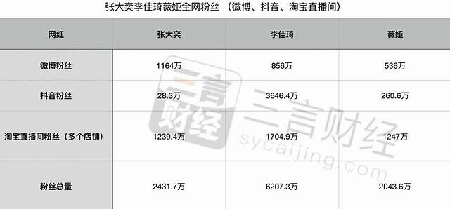 微博网友喊话网红张大奕什么情况？直呼再招惹我老公就不客气了