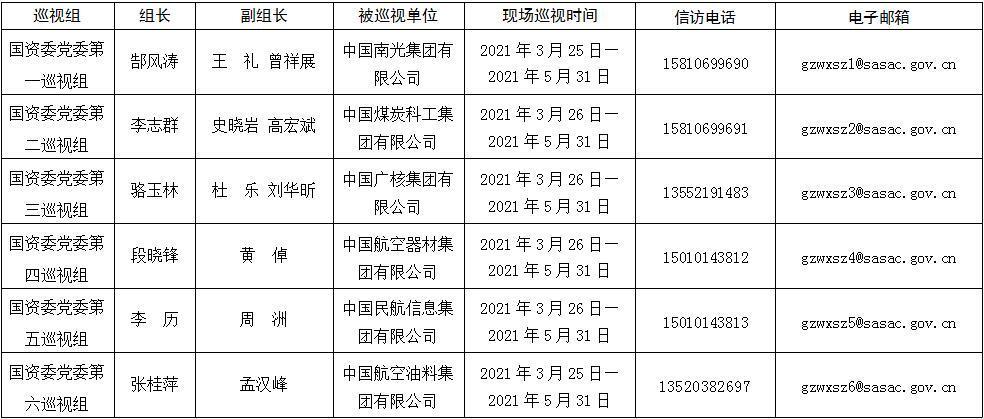 中央巡视组2021年安排 中央巡视组公开电话2021