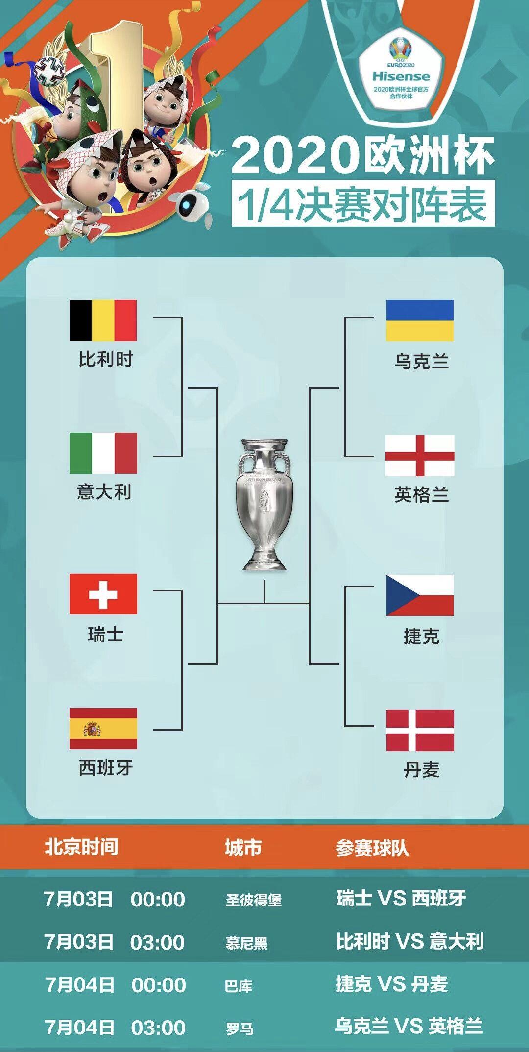 2021欧洲杯1/4决赛赛程表 欧洲杯1/4决赛时间对阵表