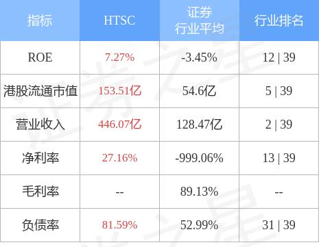 华泰证券：具备申请配股资格和条件,究竟是怎么一回事?