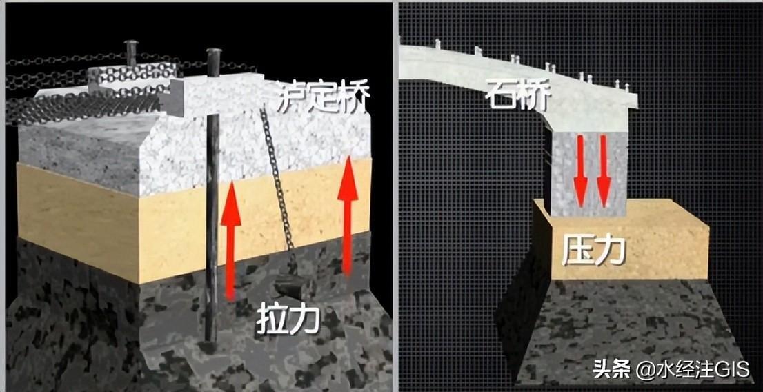 泸定震后大渡河支流断流形成堰塞湖,泸定桥处大渡河流向