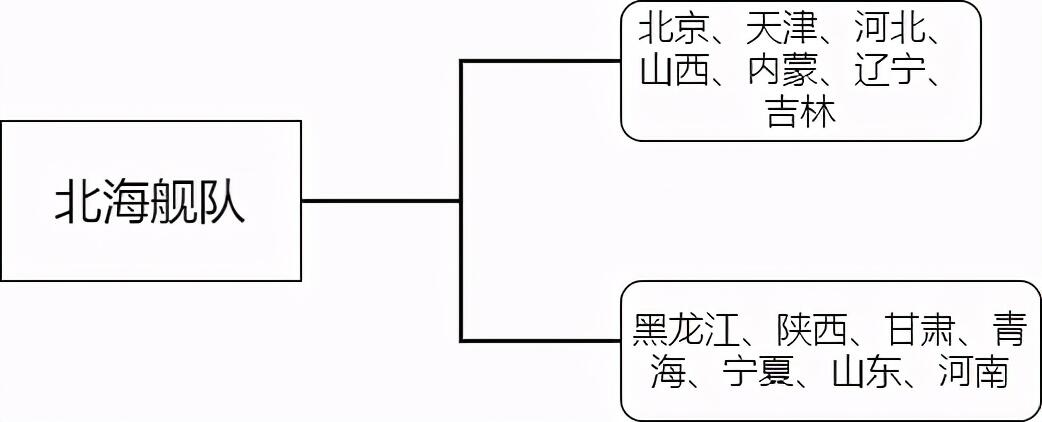 我国海军舰艇是如何命名的是怎么回事，关于中国海军舰艇怎么命名的的新消息。