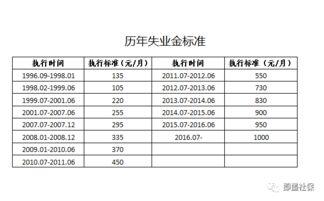 社平工资2022最新公布,全国31省份社平工资与社保基数速查(2022年公布)