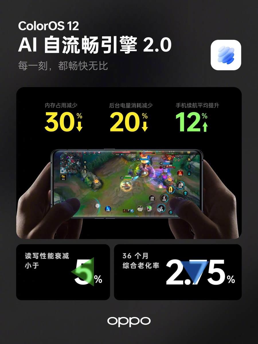 ColorOS 13快速体验是怎么回事，关于coloros12体验的新消息。