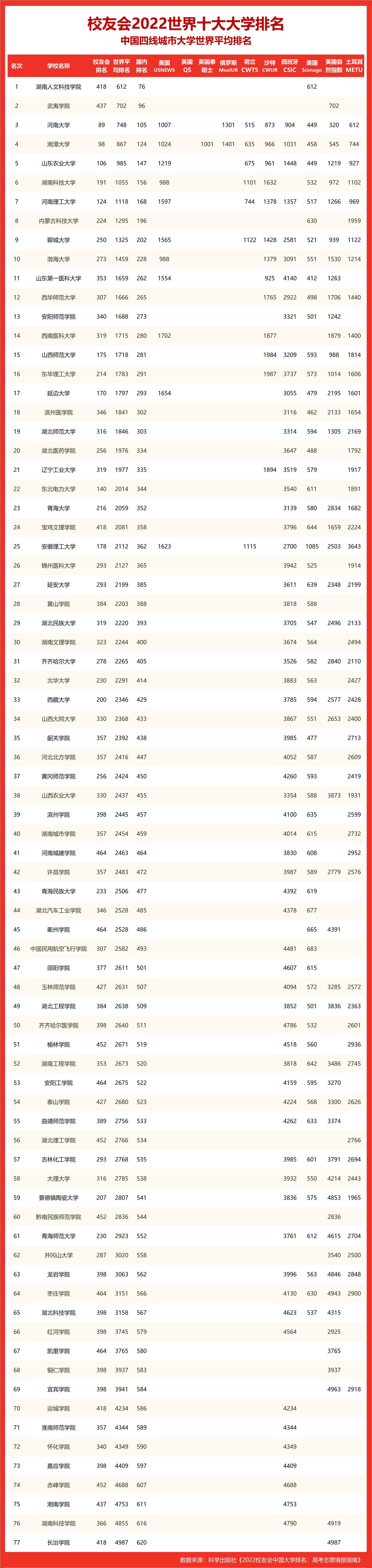 河南2所大学入围全球1000强是怎么回事，关于河南2所大学入围全球1000强企业的新消息。