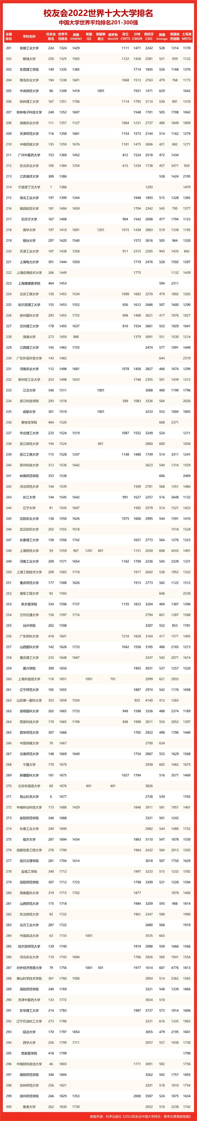 河南2所大学入围全球1000强是怎么回事，关于河南2所大学入围全球1000强企业的新消息。