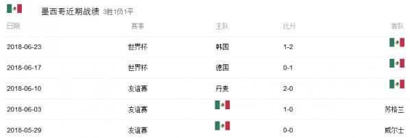 巴西和墨西哥足球谁厉害?哪个会赢?巴西vs墨西哥历史战绩和比分预测
