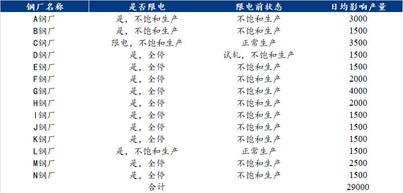 电力供需紧张！四川要求让电于民是怎么回事?