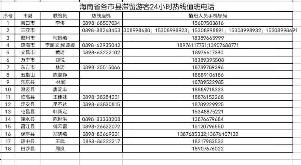 海南:对符合条件的滞留旅客安排返程是怎么回事，关于海南旅客滞留的原因的新消息。