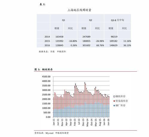 融资买入是什么意思,融资买入是什么意思 简单明了