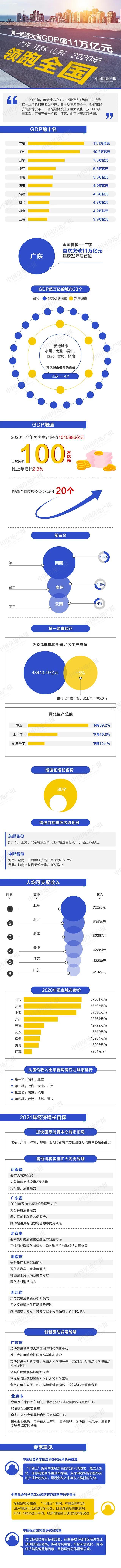 山东GDP增量反超广东江苏是怎么回事，关于山东gdp超江苏广东,全国第一的新消息。